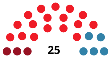 File:TorrejóndeArdozCouncilDiagram1983.svg