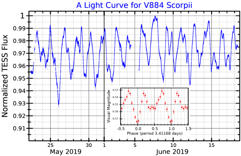 File:V884ScoLightCurve.png