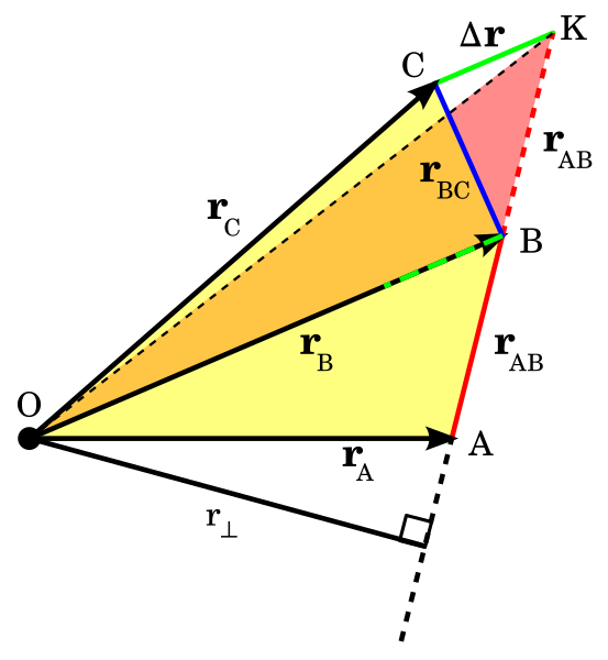 File:Areal velocity Newton4.svg