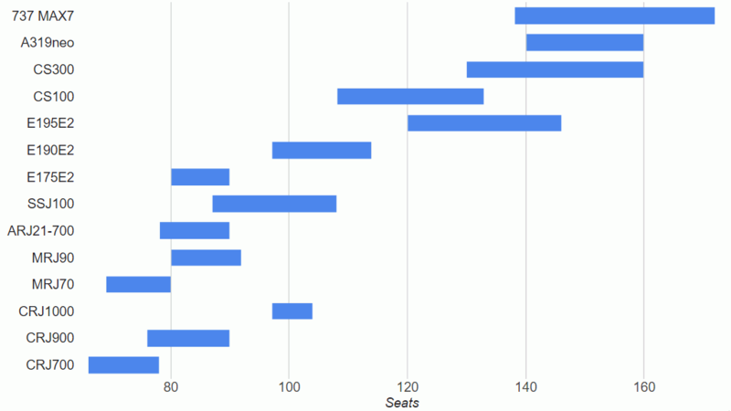 File:CSeries comparable aircraft.png