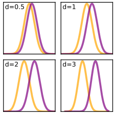 File:Cohens d 4panel.svg