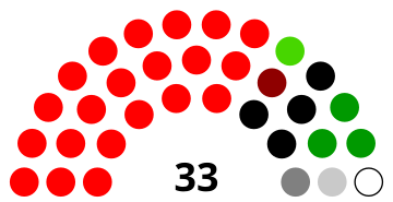 File:Gilgit-Baltistan Assembly Diagram.svg