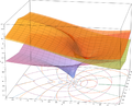 Superimposition of the previous three plots