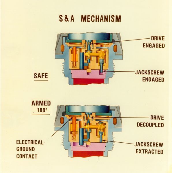 File:M734 S&A Mechanism.jpg