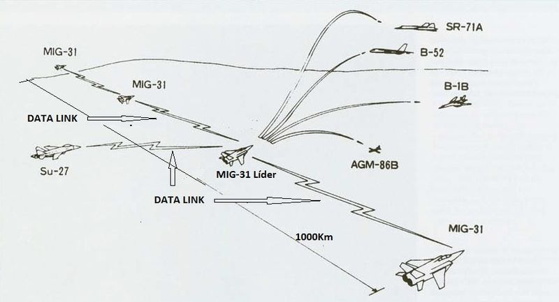 File:MIG-31Datalink.jpg