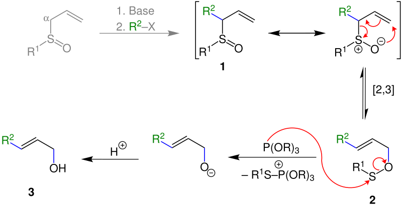 File:Milslow-Evans-MechanismusV3.svg