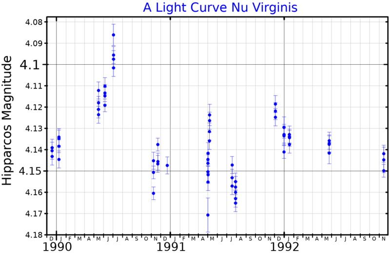 File:NuVirLightCurve.png