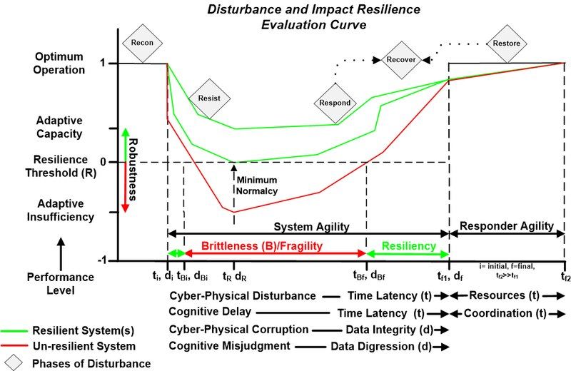 File:Resilience Graphic r9a.tif