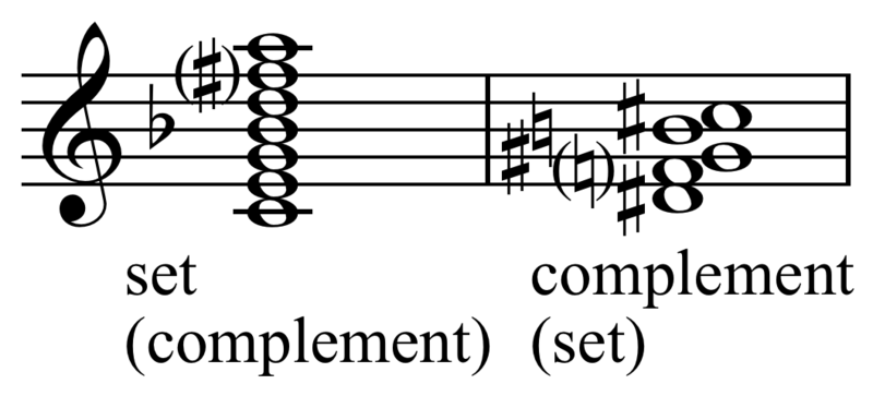 File:Side-slipping complementation.png