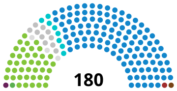 File:SpainSenateDiagram1891.svg