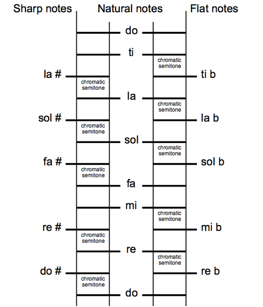 File:YB0237 Echelle chromatique-en.png