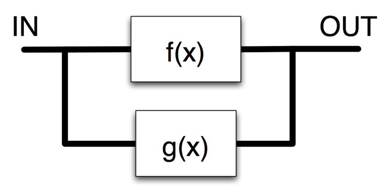 File:Block diagram.png