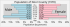 1970 Census Age Pyramid