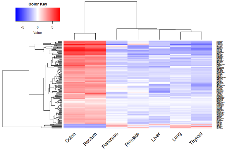 File:Heatmap RNAseqV2 1.png