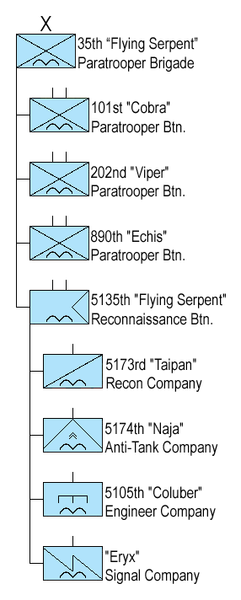 File:IDF Paratroopers Brigade.png