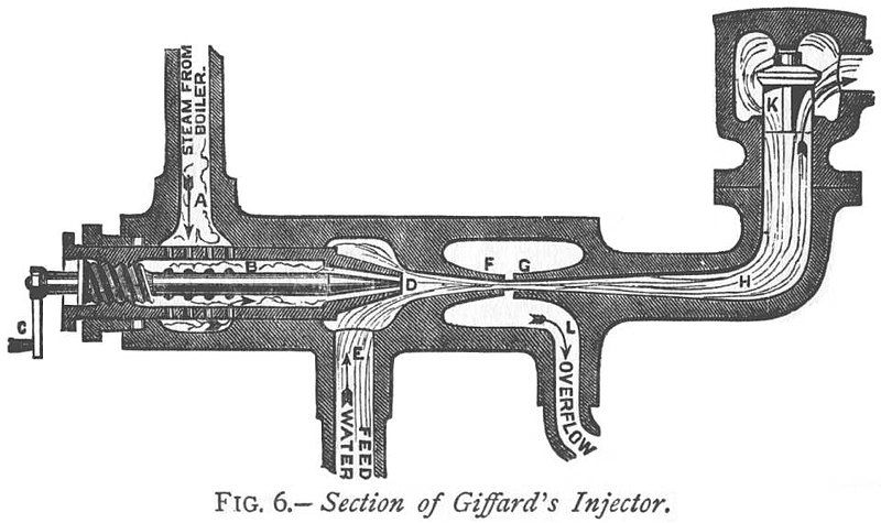 File:Injector Giffard-02.jpg