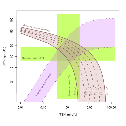 File:JTI percentiles.svg