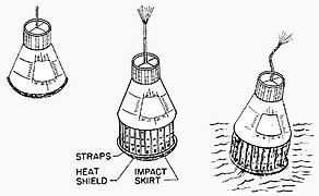 Landing skirt (or bag) deployment: skirt is inflated; on impact the air is pressed out (like an airbag)