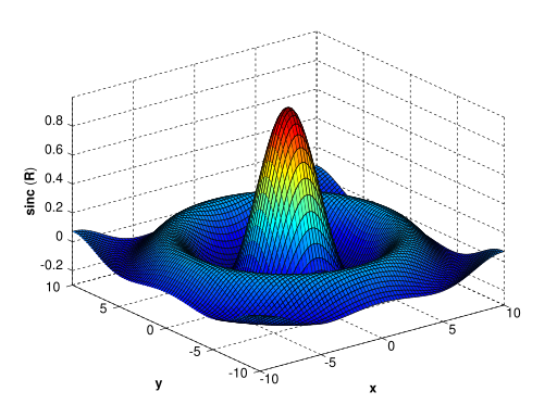 File:MATLAB surf sinc3D.svg