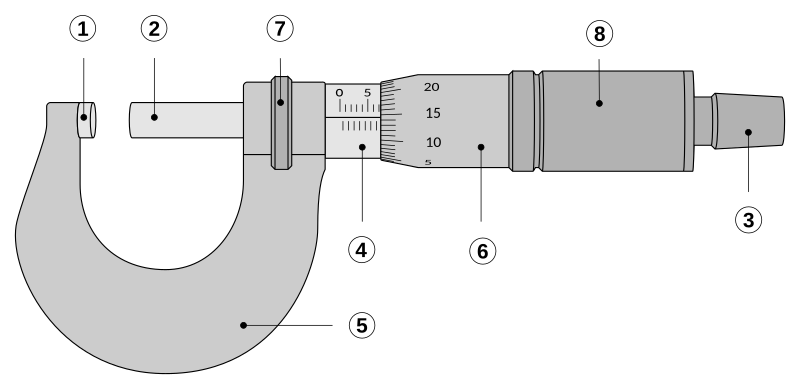 File:Micrometer.svg