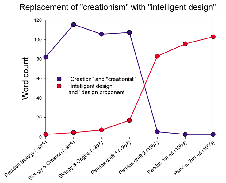 File:Pandas text analysis.png