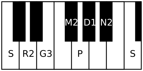 File:Rishabhapriya scale.svg