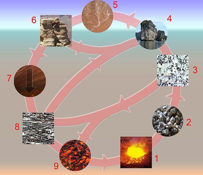 File:Rockcycle.jpg