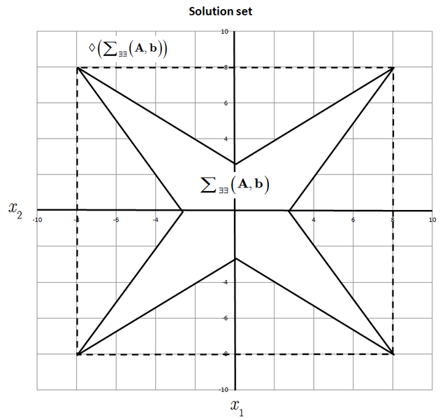 File:Solution-set-3.png