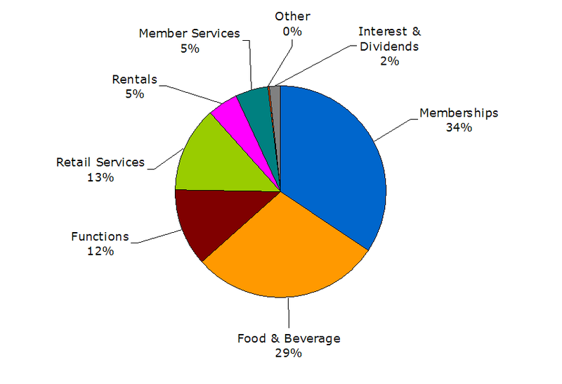 File:Usu2004income.png