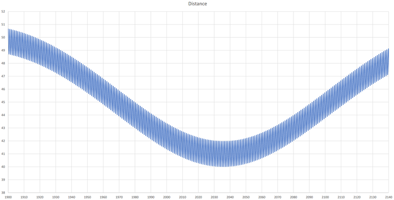 File:Chaos-distance from earth.png