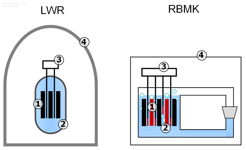 File:Chernobyl-LWR-comparison.PNG