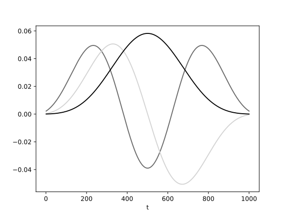 File:DPSS figure.svg