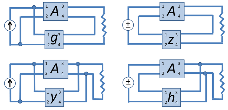 File:Feedback topologies.png