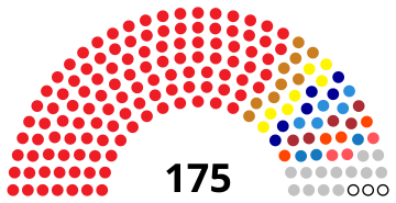 File:NPC Standing Committee.svg