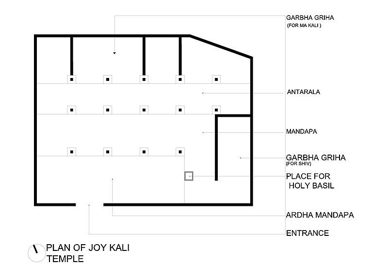 File:PLAN OF TEMPLE.jpg