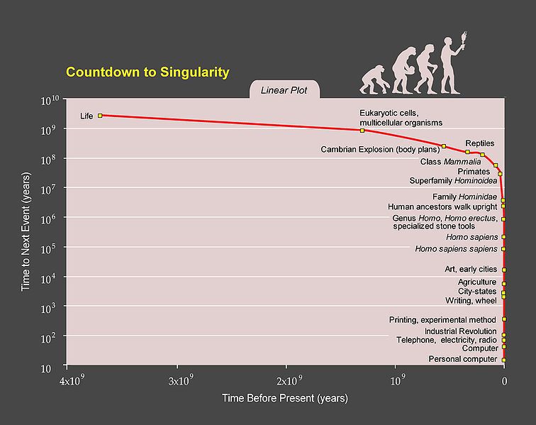 File:PPTCountdowntoSingularityLinear.jpg