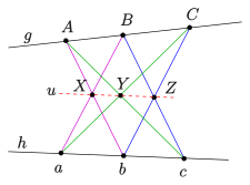 File:Pappus-proj-ev.svg