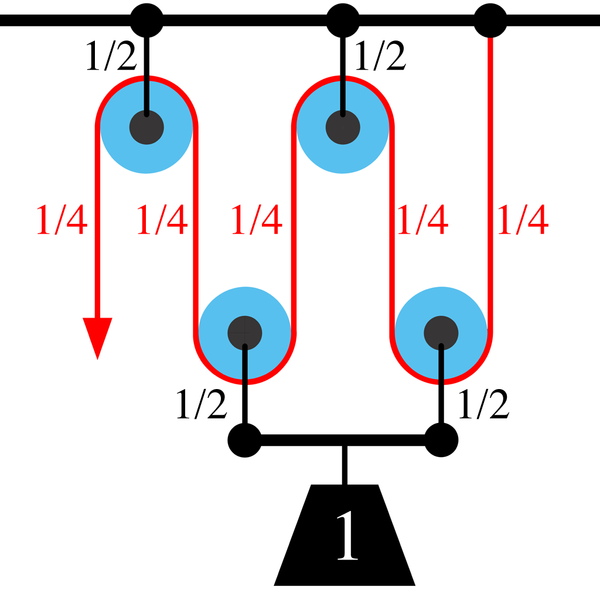 File:Pulley3a.png