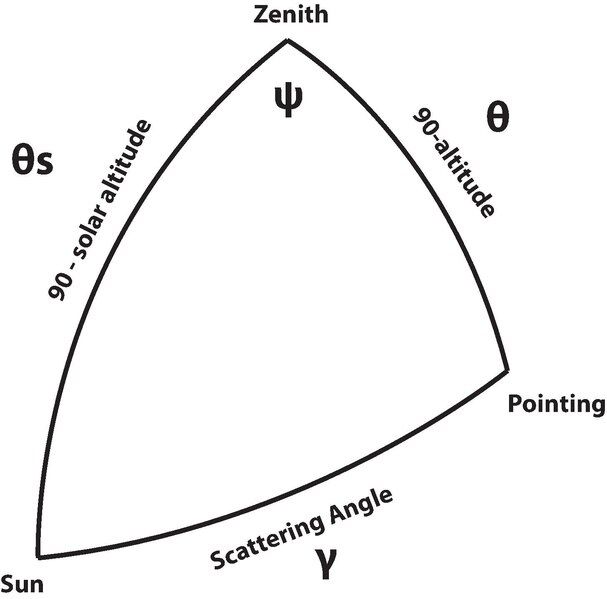 File:Rayleigh-geometry.pdf