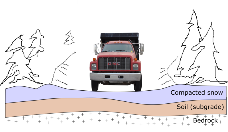 File:Snow road Schematics.png