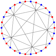 Tutte–Coxeter graph