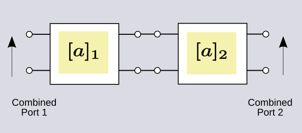 File:Two-port cascade.svg