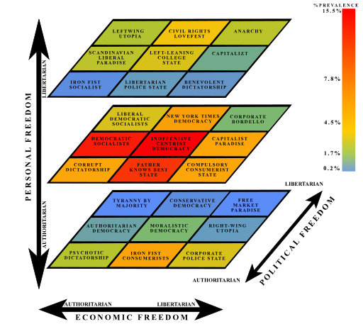 File:Updated NS Graph.svg