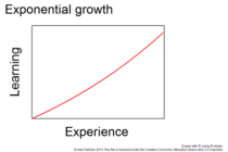 Exponential growth