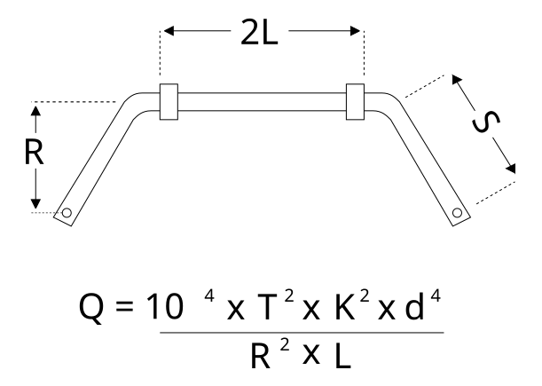 File:Antiroll Bar.svg