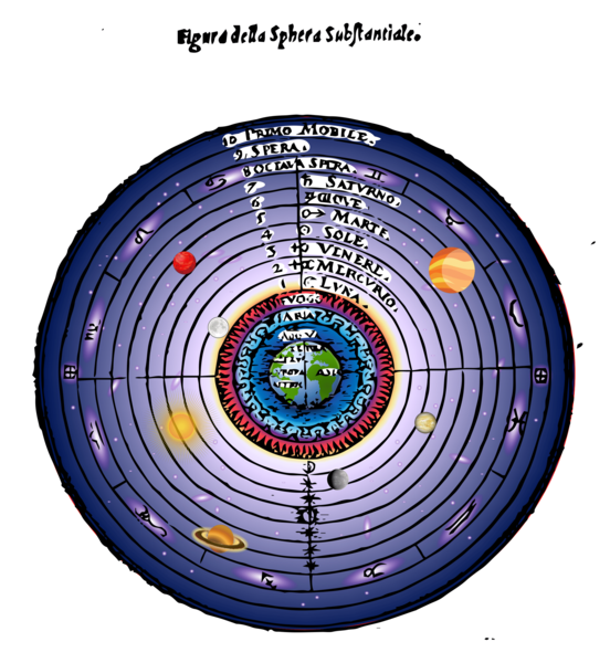 File:Cósmos geocéntrico.png