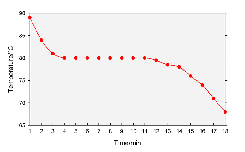 File:Cooling curve.png