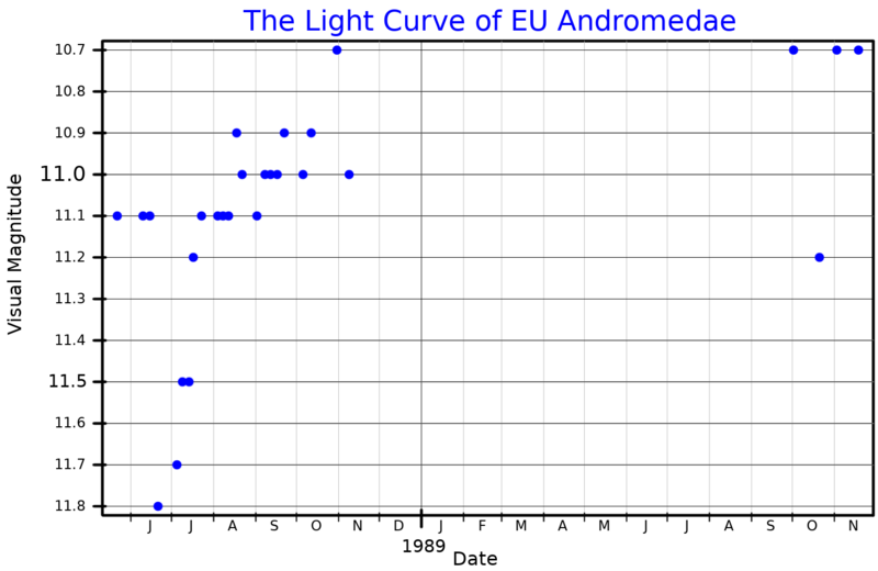 File:EUAndLightCurve.png