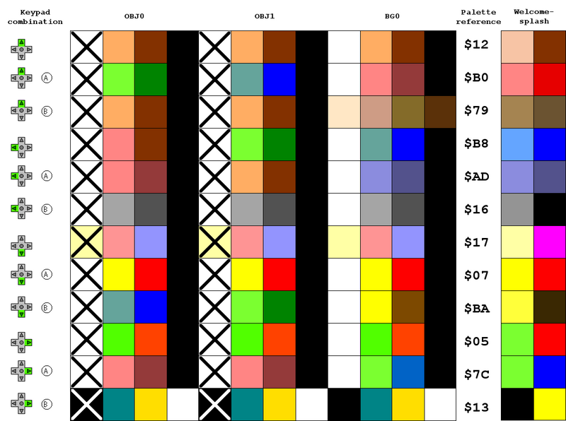 File:GBC keypad palettes.png