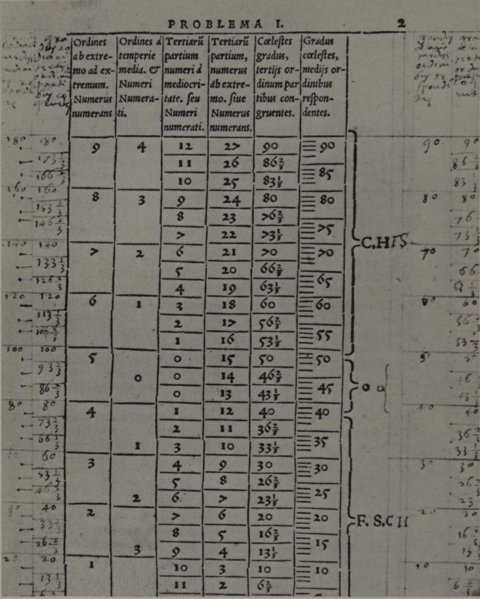 File:Hasler scale.png